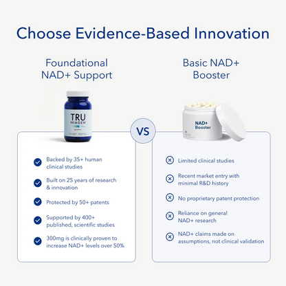 TRU NIAGEN Patented NAD+ Supplement for Anti Aging and Cell Regeneration