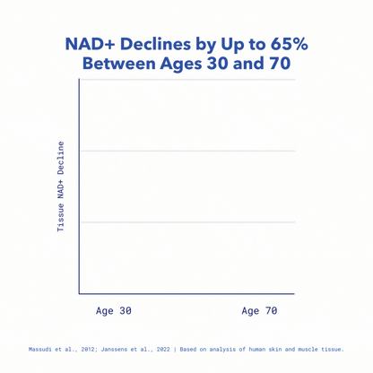 TRU NIAGEN Patented NAD+ Supplement for Anti Aging and Cell Regeneration